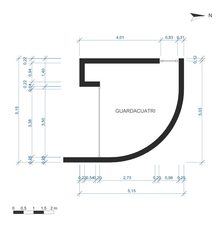Guardacuatri